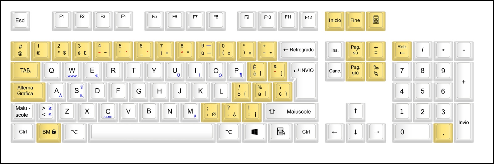 Nuova QWERTY ISO for Western European Languages